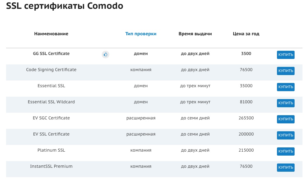 Пример разнообразия и стоимости SSL сертификатов